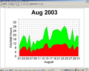 Solar Power Graph